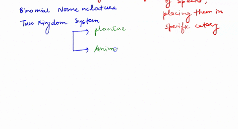 the-work-of-both-linnaeus-and-buffon-shaped-our-understanding-of-species-linnaeus-emphasized-naming-organisms-and-placing-them-into-categories-buffon-did-not-agree-with-this-attempt-to-impos-19678