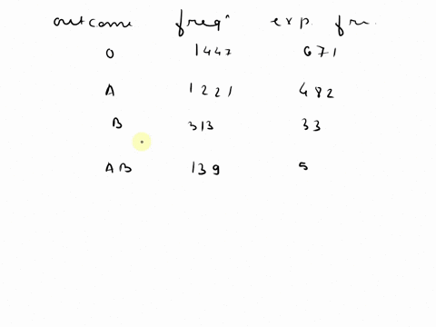 in-the-us-464-of-all-people-have-type-0-blood-394-have-type-a-blood-105-have-type-b-blood-and-37-have-type-ab-blood-a-researcher-wants-to-see-if-the-distribution-of-blood-type-is-different-f-26248