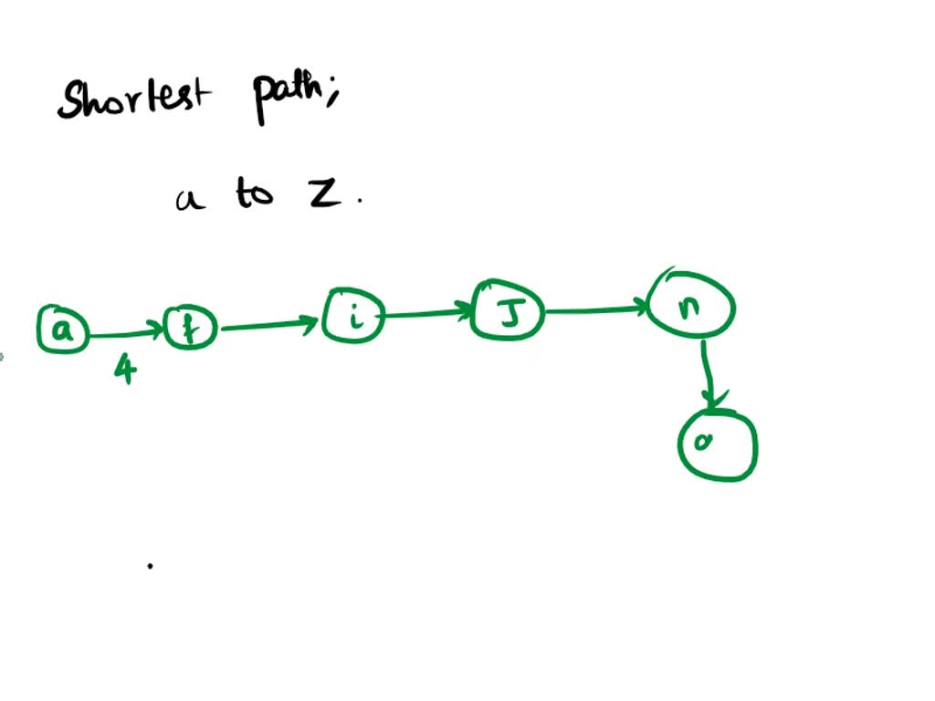 SOLVED: Using The Floyd-Warshall Algorithm, Find The All Pairs Shortest ...