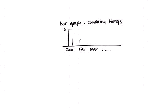 i-know-supposed-to-make-different-charts-i-just-dont-know-what-any-of-this-i-really-need-help-please-help-mother-in-distress