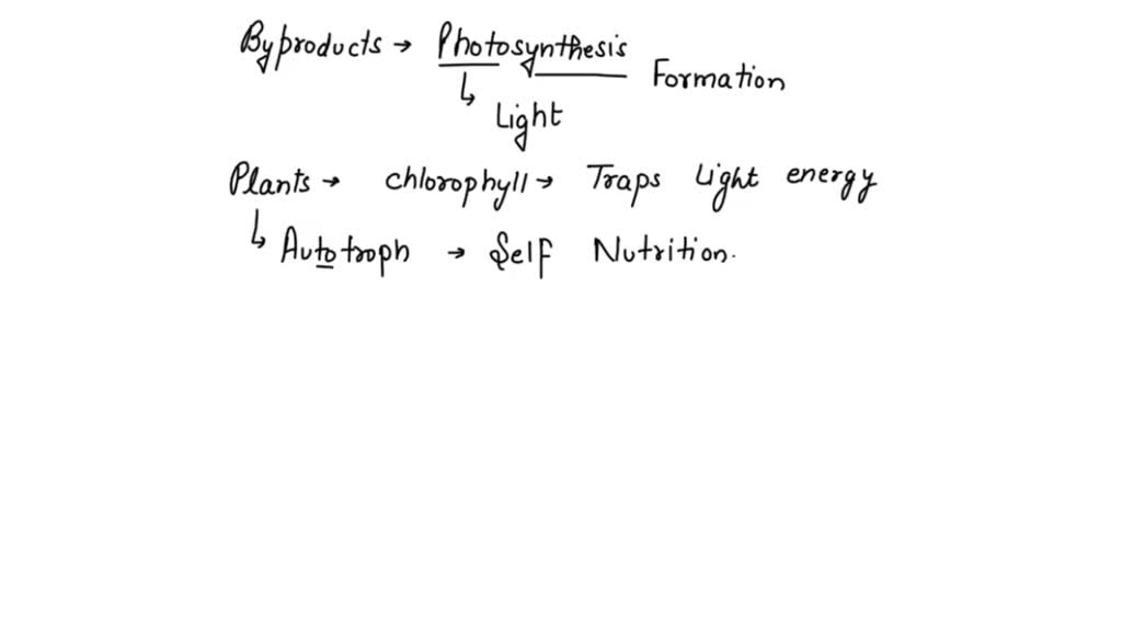 SOLVED 2. Which gas do plants absorb from the atmosphere and use for