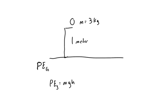 what-is-the-gravitational-potential-energy-of-a-3-kg-ball-that-is-1-meter-above-the-floor-21865
