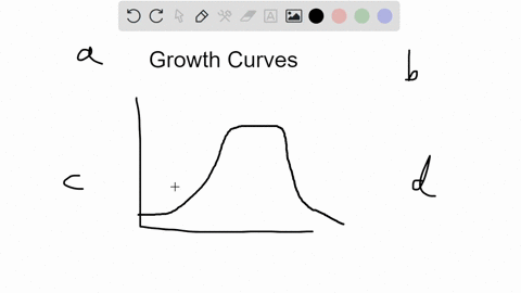 maximum-multiplication-of-bacteria-is-seen-during-one-of-the-following-phases-of-growth-curve-select-one-a-lag-phase-b-log-phase-c-phase-of-decline-d-stationary-phase-86939