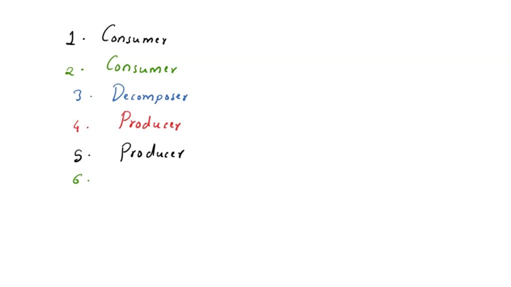 SOLVED Identify if it is producer, consumer or 1. Mushroom