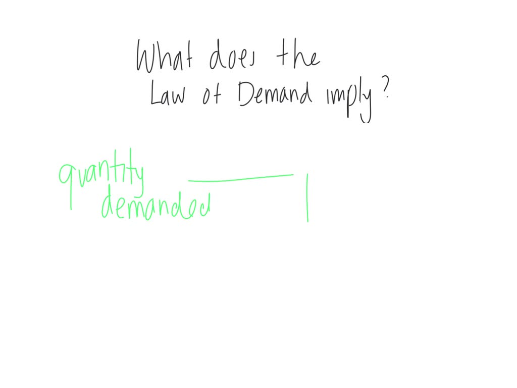 SOLVED: The law of demand states that price and quantity demanded are ...