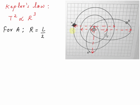 orbits-of-four-dilfcrent-planets-around-the-same-star-are-shown-in-the-image-the-masses-of-the-planets-expressed-in-terms-of-the-mass-m-of-the-smallest-planet-can-bc-lound-in-ihe-included-ta-32907