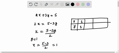 a-give-a-table-with-at-least-three-ordered-pairs-that-are-solutions-and-b-graph-the-equation-hint-3-12361