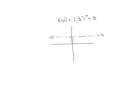 what-is-the-end-behavior-of-the-function-fx12x-3
