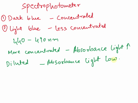 the-absorbance-of-a-blue-solution-at-various-concentrations-is-measured-uising-spectrophotometer-set-at-particular-wavelength_-would-dark-blue-solution-higher-or-lower-absorbance-reading-com-79497