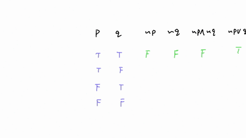 construct-a-truth-table-for-the-given-statement-p-qv-pvq-complete-the-truth-table-p-q-pvq-pqv-pv-q-38194