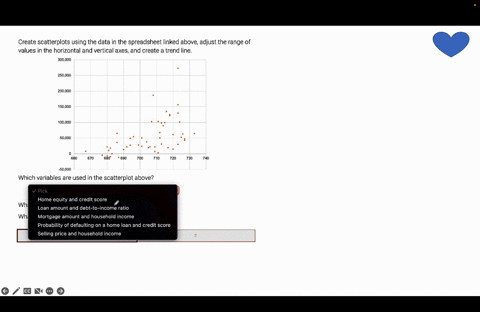 Create scatterplots using the data in the spreadsheet linked...