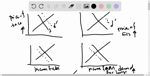 in-a-supply-and-demand-diagram-draw-the-shift-in-demand-for-hamburgers-in-your-homctown-duc-to-the-f-39833