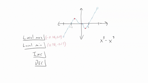 use-a-graphing-utility-to-graph-each-function-over-the-indicated-interval-and-approximate-any-loc-19-12365