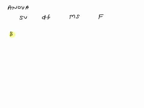 6-the-distribution-of-the-f-ratios-1-lets-say-that-a-researcher-conducts-a-study-with-4-groups-each-with-6-participants-fill-in-the-degrees-of-freedom-in-the-following-anova-table-source-df-86404