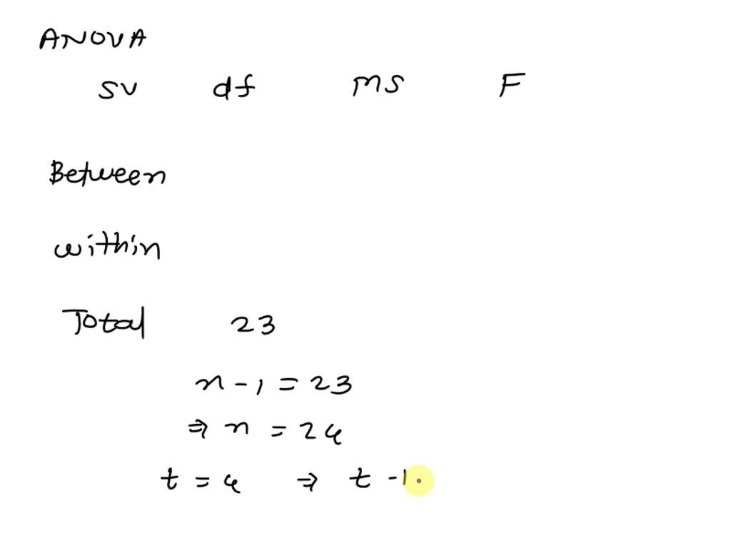 6. The distribution of the F-ratios 1. Let's say that a researcher ...