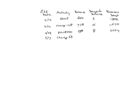 1-6-points-a-credit-cards-billing-period-begins-on-the-12th-day-of-each-month-the-activity-on-the-card-for-the-billing-period-beginning-april-12-is-summarized-in-the-table-below-use-the-information-be