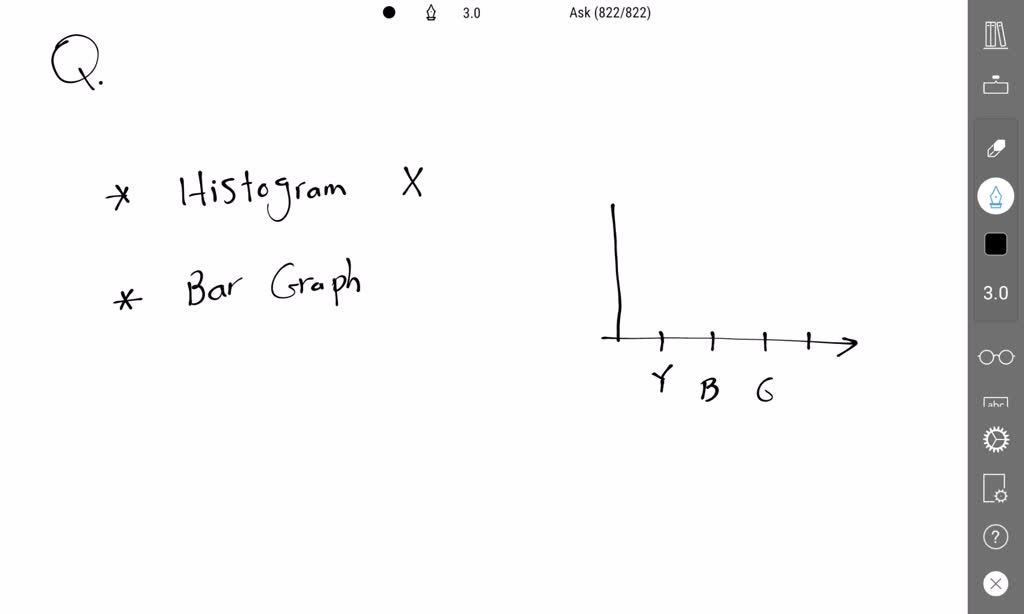 SOLVED Identify the appropriate graph for displaying the colors