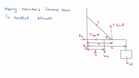 find-the-vertical-force-exerted-by-the-hinge-on-the-beam-at-the-wall-express-your-answer-to-three-significant-figures-and-include-the-appropriate-units_-enter-positive-value-if-the-force-is-78123