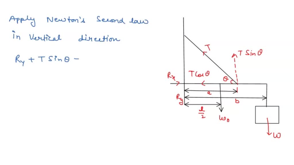 solved-part-find-the-vertical-component-of-the-force-exerted-on-the