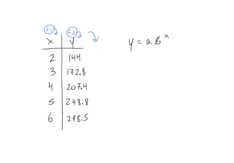 by-method-of-least-squares-fut-a-curve-of-the-form-y-abx-to-the-following-data-x2-3-4-5-6-y1441728207424882985-08081