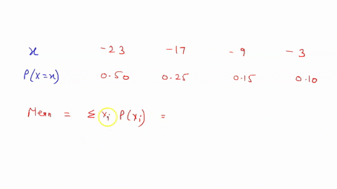 calculate-the-mean-the-variance-and-the-standard-deviation-of-the-following-discrete-probability-distribution-negative-values-thould-be-indicated-by-minus-sign-round-intermediate-calculation-46786