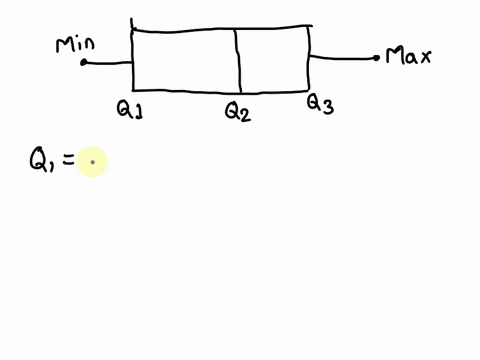 question-7-2-pts-depending-on-the-box-plot-shown-below-find-the-approximate-percentage-of-the-observations-lie-within-the-interval-68-25-50-1006-7596-24282