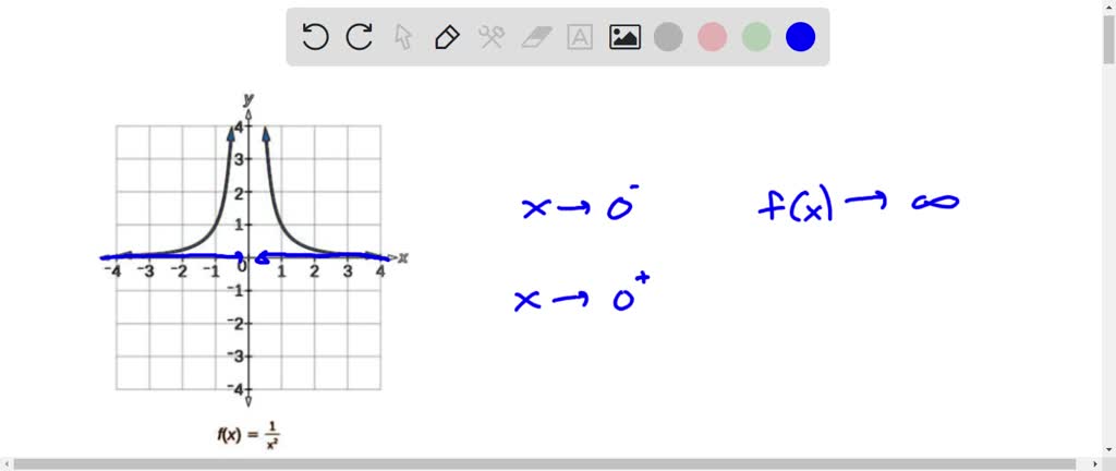 SOLVED: Use arrow notation to describe the local behavior for the ...