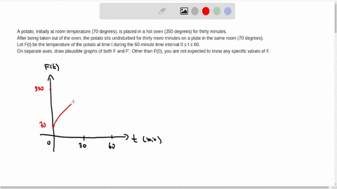 set-up-an-integral-for-the-volume-of-the-solid-s-generated-by-rotating-the-region-r-bounded-by-x-4y-and-y-x13-about-the-line-y-2-include-a-sketch-of-the-region-r-do-not-evaluate-the-integral