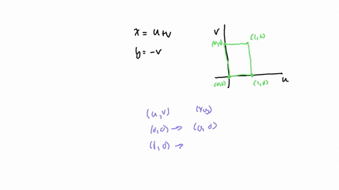 Consider the map from the uv plane to the xy plane defined...