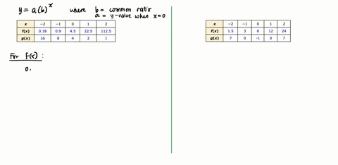 the-values-of-two-functions-f-and-g-are-given-in-a-table-one-both-or-neither-of-them-may-be-exponential-give-the-exponential-models-for-those-that-are-hint-see-example-1-if-an-answer-does-no-70718