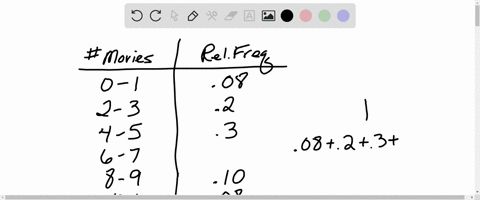 a-group-of-students-were-surveyed-about-the-number-of-times-they-went-to-a-movie-theater-last-year-their-responses-are-summarized-in-the-relative-frequency-table-below-what-is-the-missing-re-53809