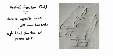 1-if-you-were-standing-at-point-f-and-looking-across-the-fault-whichway-did-the-block-on-the-opposite-side-move-24646