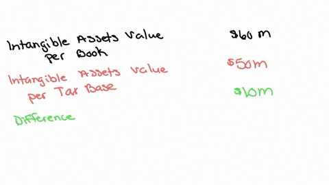 the-intangible-assets-of-a-company-getting-acquired-were-written-up-for-book-purposes-from-a-pre-deal-book-value-of-50m-to-60m-but-not-for-tax-purposes-where-the-tax-basis-remained-50m-assum-19056