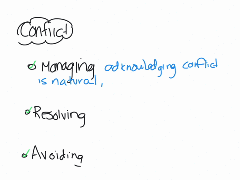 differentiate-between-managing-resolving-and-avoiding-conflict