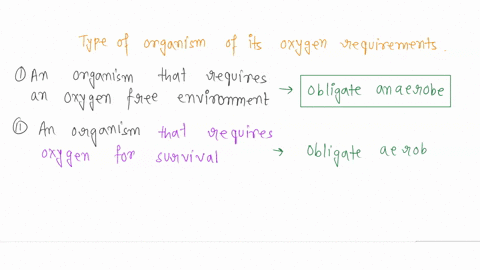 match-each-type-of-organism-with-the-best-description-of-its-oxygen-requirements-an-organism-that-requires-an-oxygen-free-environment-obligate-anaerobe-an-organism-that-requires-oxygen-to-su-48485