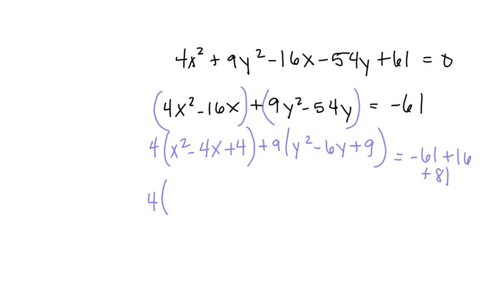 SOLVED: The position of the point (1, 3) with respect to the ellipse 4x ...