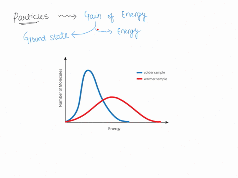 the-atoms-and-molecules-that-make-up-substances-are-always-in-motion-what-happens-when-heat-or-thermal-energy-is-added-to-a-substance-the-particles-move-faster-the-particle-movement-doesnt-c-50076