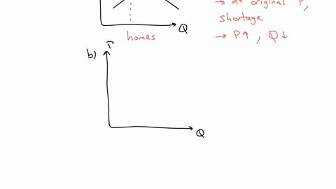 illustrate-the-effect-on-the-equilibrium-price-and-quantity-using-supply-and-demand-curves-be-sure-to-label-everything-use-the-4-step-process-a-the-effect-of-an-increase-in-the-price-of-lumb-84663