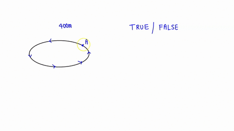 when-a-runner-has-completed-one-full-lap-around-the-inside-lane-of-400-m-track-the-runners-distance-is-400-m-true-or-false-39784
