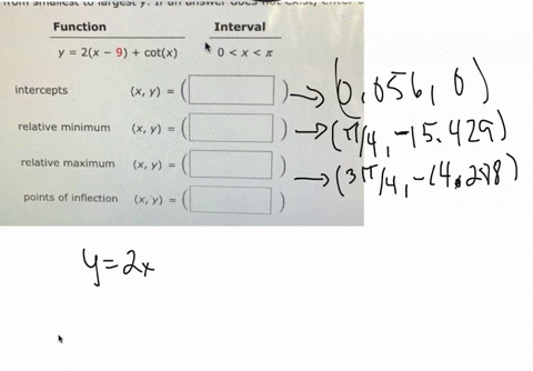 analyze-and-sketch-a-graph-of-the-function-over-the-given-interval-label-any-intercepts-relative-extrema-points-of-inflection-and-asymptotes-order-your-answers-from-smallest-to-largest-x-then-from-s-2
