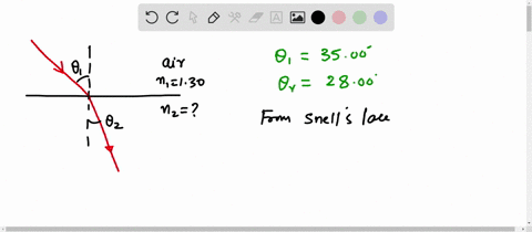 question-4-6-points-a-ray-of-light-in-air-has-an-angle-of-incidence-of-3500-on-block-of-unknown-material-and-an-angle-of-refraction-of-2800-the-index-of-refraction-of-airis-130-what-is-the-i-23278