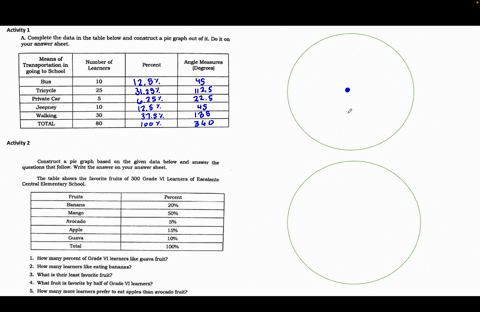 pa-help-po-wag-kayo-puro-points-pleasee-activity-a-complete-the-data-in-the-table-below-and-construct-a-pic-graph-out-of-it-do-it-on-your-answcr-sheet-means-of-transportation-in-going-to-sch-57828