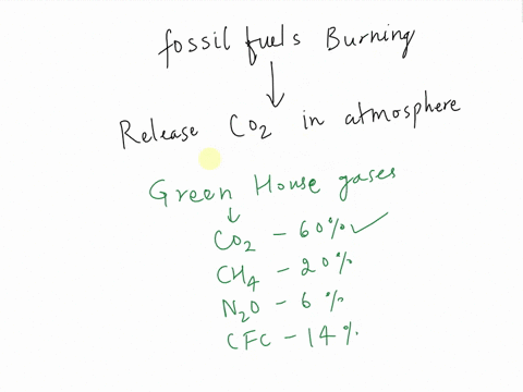 what-would-be-the-most-likely-result-if-humans-stopped-burning-fossil-fuels-ueatuu-cour-8nc-vuc-couvpublic-huclivlly522ussesrtient-unule-uetfeun-you-uba-powersctool-oullook-honeyhum-wome_-yo-23577