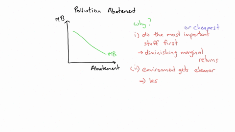 the-marginal-benefit-from-pollution-abatement-increases-as-pollution-abatement-increases-because-people-learn-to-want-an-even-cleaner-environment-as-the-environment-gets-cleaner-decreases-as-42917