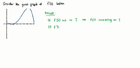 point-determine-the-intervals-on-which-is-increasing-or-decreasing-assuming-the-figure-below-is-the-graph-of-the-derivative-of-f-on-interval-1-01-f-is-increasing-on-interval-2-25241-f-is-dec-19803