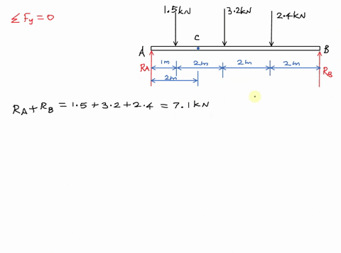 problem-3-determine-the-support-reactions-at-a-and-b-20-points-bonus-find-sum-of-moments-about-c-due-to-all-extemal-forces-acting-on-the-beam-including-support-reactions-5-points-32kn-2akn-s-53816