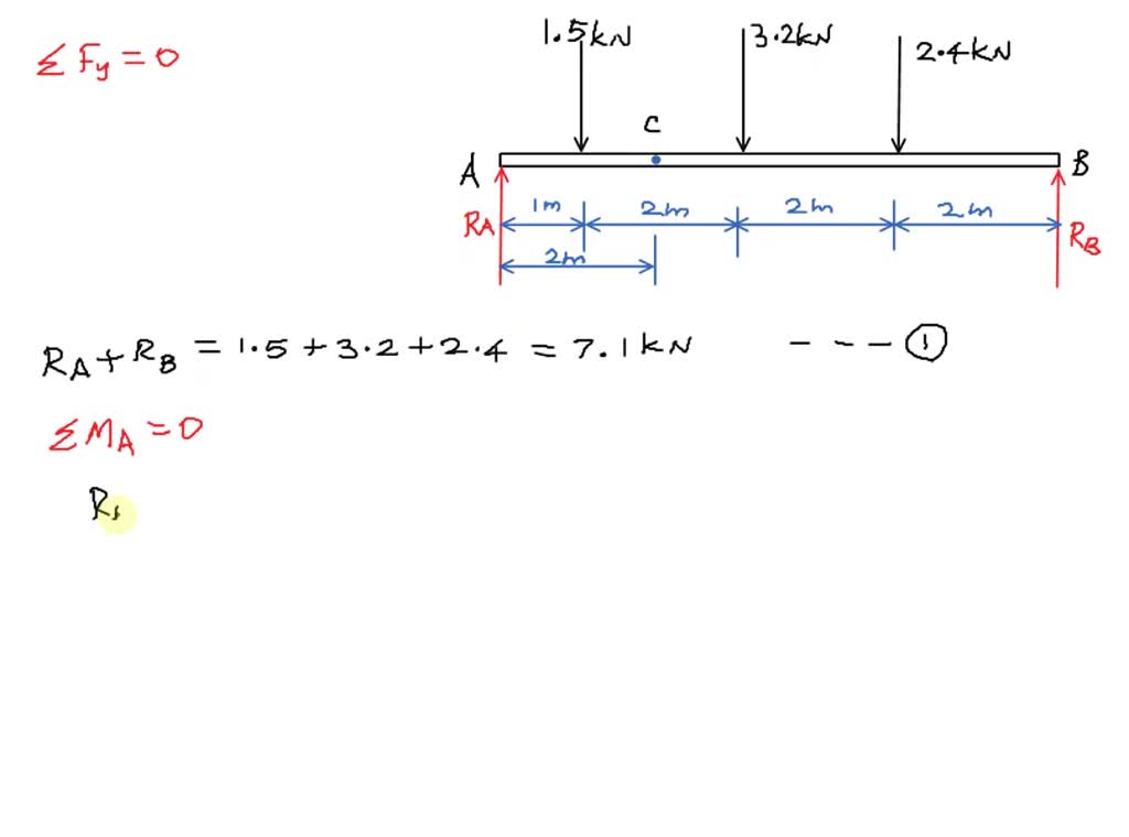 SOLVED: Problem 2 (30 + 10 + 10 pts) M 4m 4m For the above beam with a ...