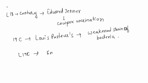 1-explain-the-historical-events-of-immunology-and-its-development-2-explain-the-major-defense-mechanism-of-innate-immunity-and-adaptive-immunity-13977
