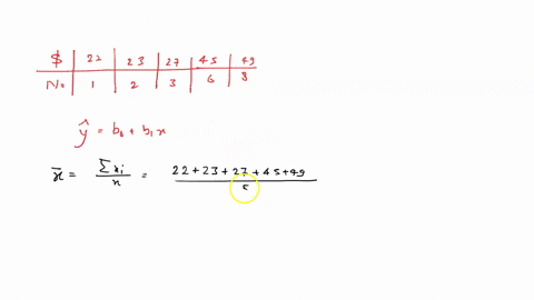 the-table-below-gives-the-list-price-and-the-number-of-bids-received-for-five-randomly-selected-items-sold-through-online-auctions-using-this-data-consider-the-equation-of-the-regression-lin-38507