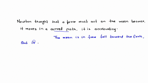 why-did-newton-think-that-a-force-must-act-on-the-moon-19565